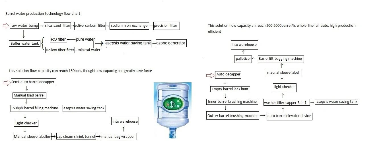 Automatic-3-5-Gallon-Barrel-Drinking-Water-Filling-Machine Automatic-3-5-Gallon-Barrel-Drinking-Water-Filling-Machine